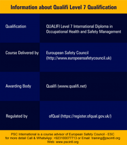 Qualifi Level 7 International Diploma In Occupational Health Safety Management Psc International